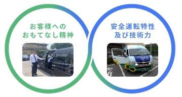 理念・方針 図（SP）